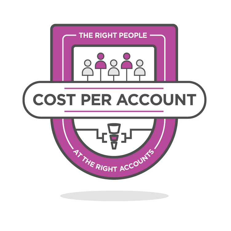 Cost Per Account