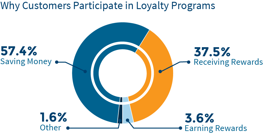 customer-loyalty-chart1