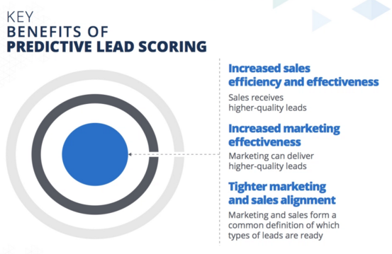 Key Benefits of Predictive Lead Scoring