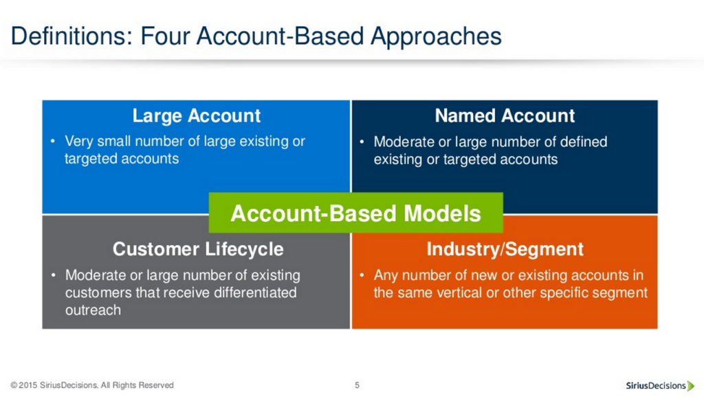 Account-Based Marketing Approaches